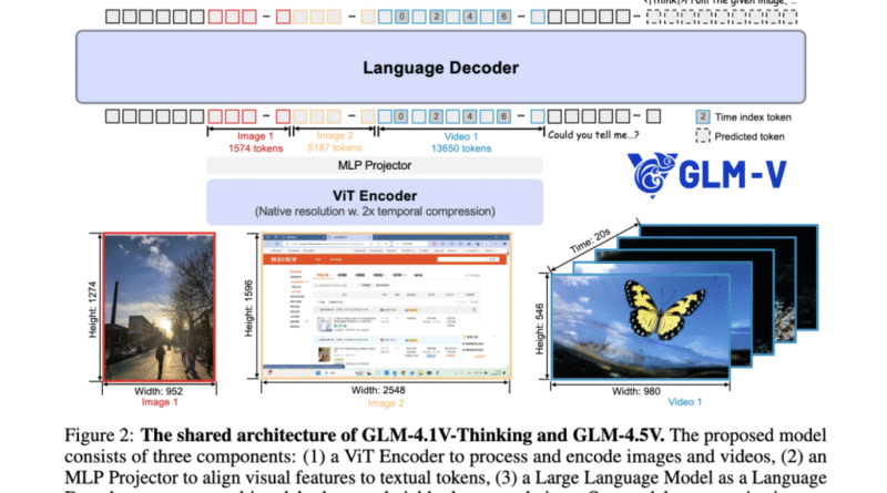 Zhipu AI Releases GLM-4.5V: Versatile Multimodal Reasoning with Scalable Reinforcement Learning
