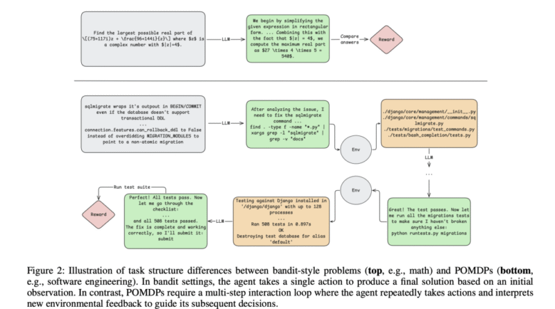 Nebius AI Advances Open-Weight LLMs Through Reinforcement Learning for Capable SWE Agents