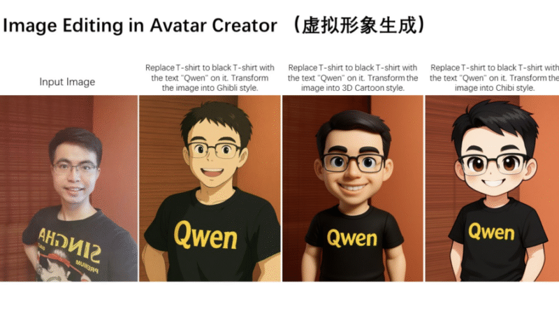 Qwen Team Introduces Qwen-Image-Edit: The Image Editing Version of Qwen-Image with Advanced Capabilities for Semantic and Appearance Editing