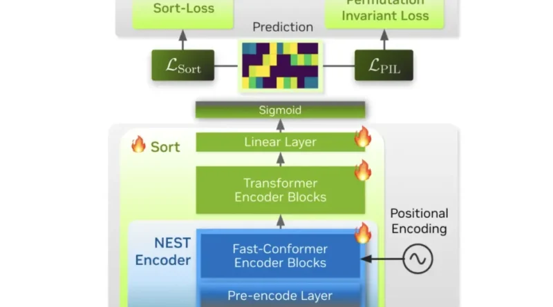 NVIDIA AI Just Released Streaming Sortformer: A Real-Time Speaker Diarization that Figures Out Who’s Talking in Meetings and Calls Instantly