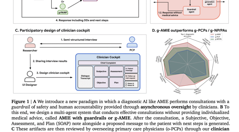 Google AI Introduced Guardrailed-AMIE (g-AMIE): A Multi-Agent Approach to Accountability in Conversational Medical AI