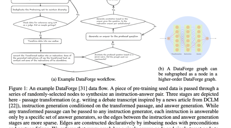Nous Research Team Releases Hermes 4: A Family of Open-Weight AI Models with Hybrid Reasoning
