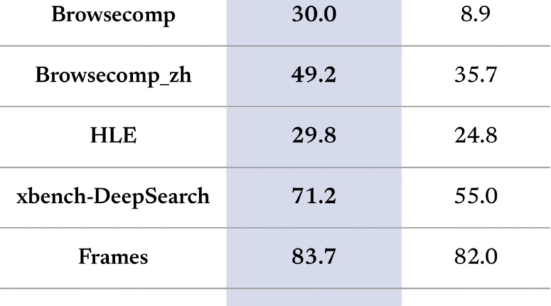 What is DeepSeek-V3.1 and Why is Everyone Talking About It?