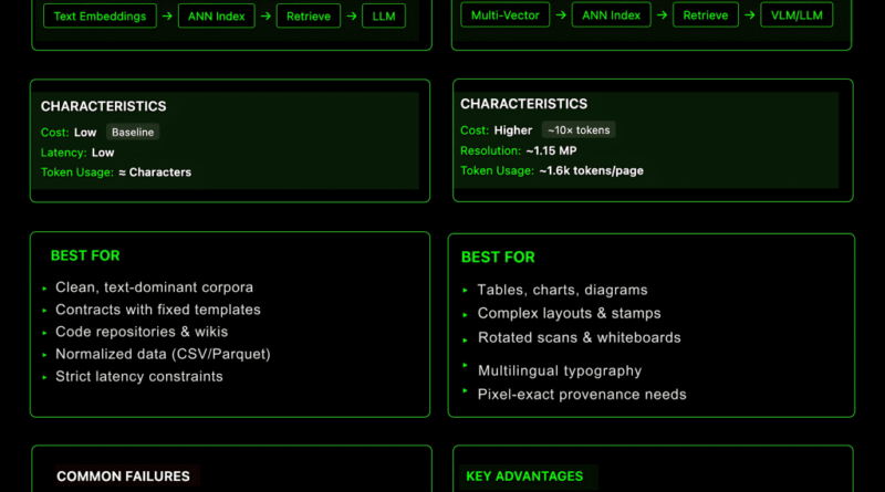 Vision-RAG vs Text-RAG: A Technical Comparison for Enterprise Search
