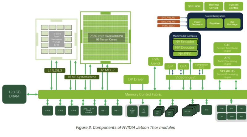 NVIDIA AI Team Introduces Jetson Thor: The Ultimate Platform for Physical AI and Next-Gen Robotics