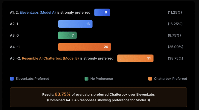 Meet Chatterbox Multilingual: An Open-Source Zero-Shot Text To Speech (TTS) Multilingual Model with Emotion Control and Watermarking