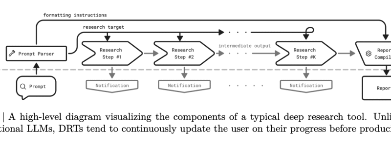 NVIDIA AI Releases Universal Deep Research (UDR): A Prototype Framework for Scalable and Auditable Deep Research Agents
