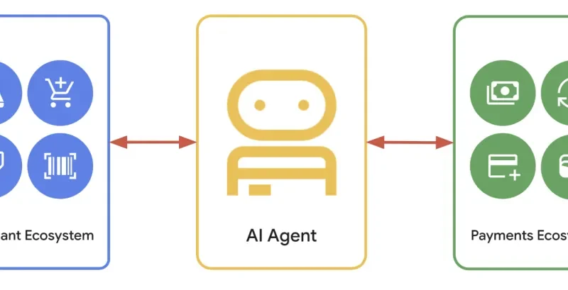 Google AI Introduces Agent Payments Protocol (AP2): An Open Protocol for Interoperable AI Agent Checkout Across Merchants and Wallets