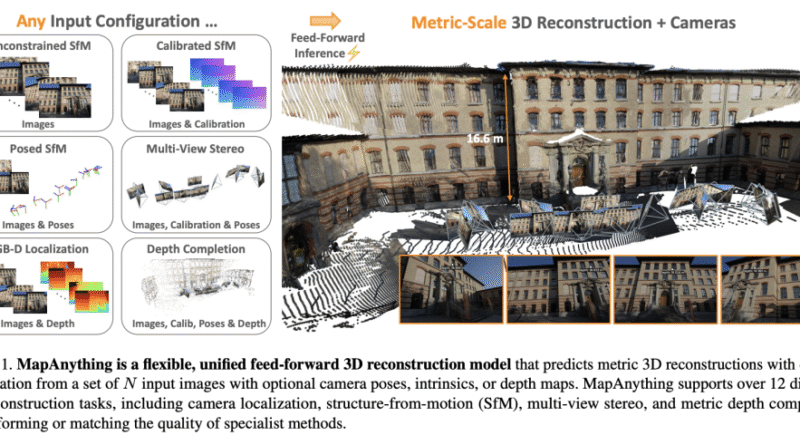 Meta AI Researchers Release MapAnything: An End-to-End Transformer Architecture that Directly Regresses Factored, Metric 3D Scene Geometry