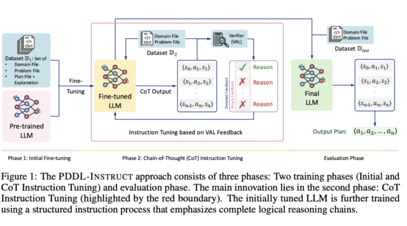 MIT Researchers Enhanced Artificial Intelligence (AI) 64x Better at Planning, Achieving 94% Accuracy