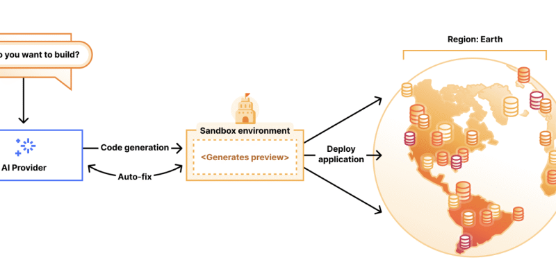 CloudFlare AI Team Just Open-Sourced ‘VibeSDK’ that Lets Anyone Build and Deploy a Full AI Vibe Coding Platform with a Single Click