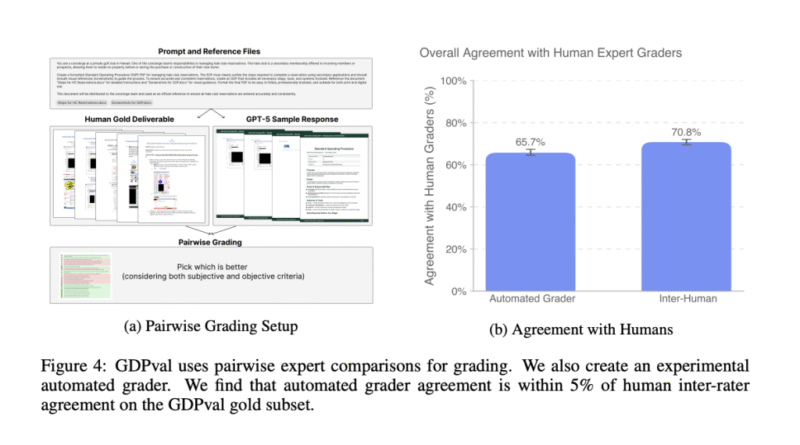 OpenAI Introduces GDPval: A New Evaluation Suite that Measures AI on Real-World Economically Valuable Tasks