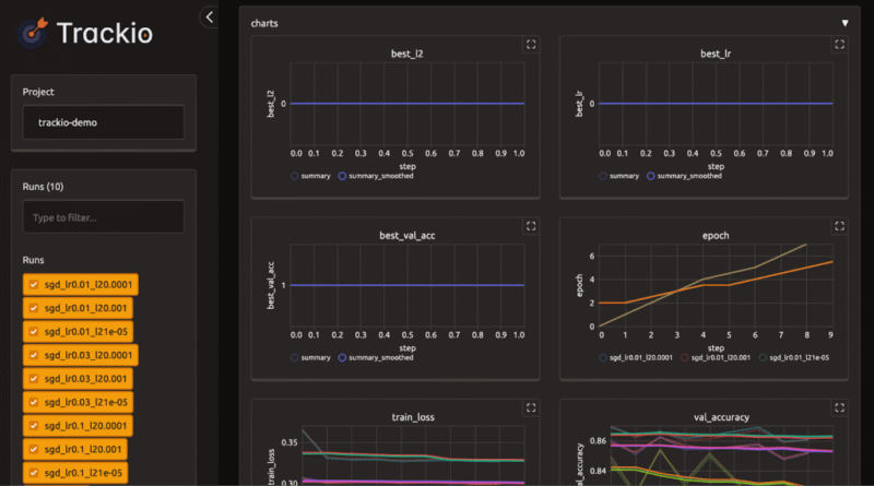A Comprehensive Coding Guide to Building Interactive Experiment Dashboards with Hugging Face Trackio