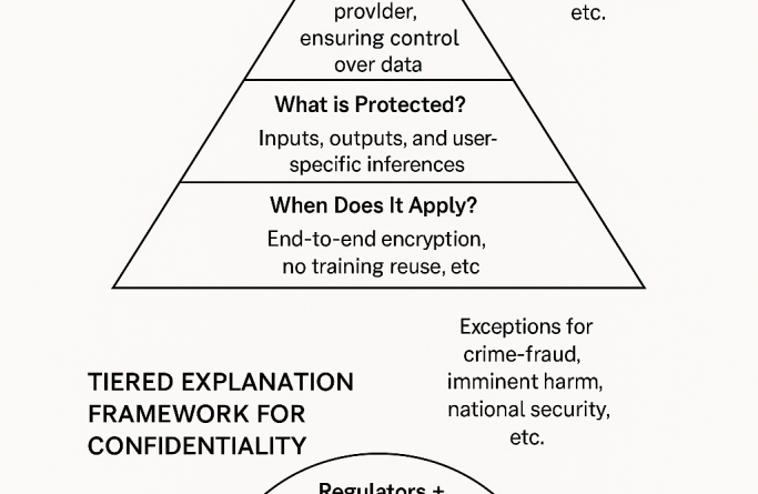 Beyond the Black Box: Architecting Explainable AI for the Structured Logic of Law