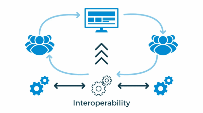 From EHR to AI: Exploring the Evolution of Healthcare Software Solutions