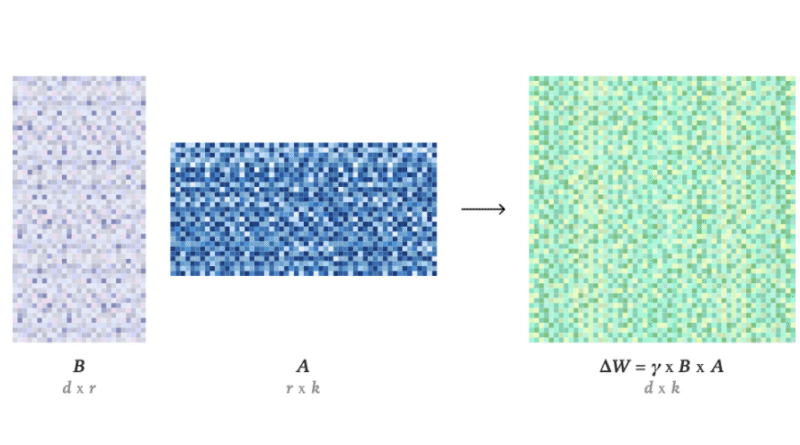 Thinking Machines Launches Tinker: A Low-Level Training API that Abstracts Distributed LLM Fine-Tuning without Hiding the Knobs