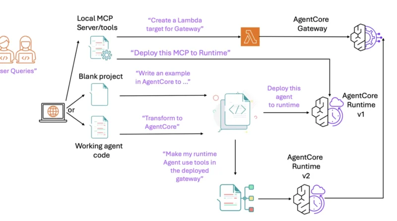 AWS Open-Sources an MCP Server for Bedrock AgentCore to Streamline AI Agent Development