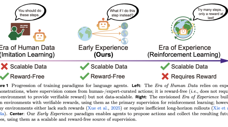 Meta AI’s ‘Early Experience’ Trains Language Agents without Rewards—and Outperforms Imitation Learning