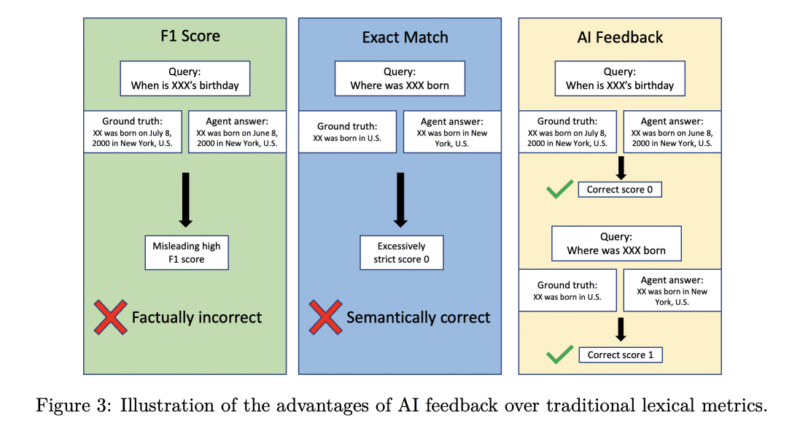 PokeeResearch-7B: An Open 7B Deep-Research Agent Trained with Reinforcement Learning from AI Feedback (RLAIF) and a Robust Reasoning Scaffold