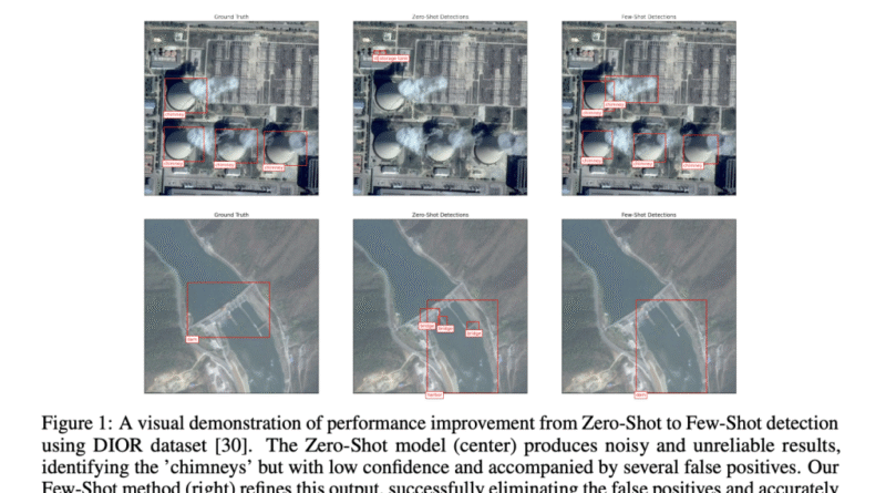 Google AI Introduces FLAME Approach: A One-Step Active Learning that Selects the Most Informative Samples for Training and Makes a Model Specialization Super Fast