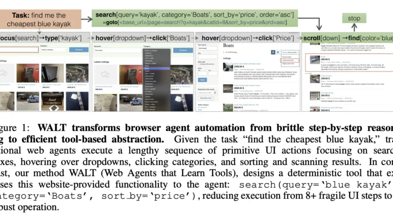 Salesforce AI Research Introduces WALT (Web Agents that Learn Tools): Enabling LLM agents to Automatically Discover Reusable Tools from Any Website