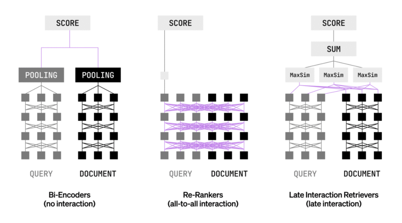 Liquid AI Releases LFM2-ColBERT-350M: A New Small Model that brings Late Interaction Retrieval to Multilingual and Cross-Lingual RAG