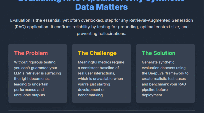 How to Evaluate Your RAG Pipeline with Synthetic Data?