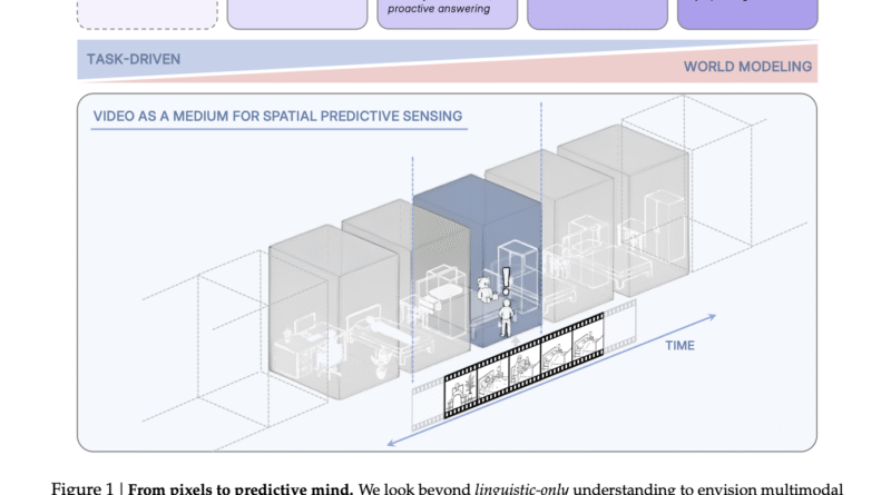Why Spatial Supersensing is Emerging as the Core Capability for Multimodal AI Systems?