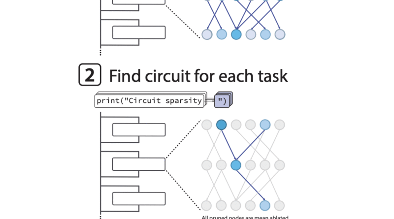 OpenAI Researchers Train Weight Sparse Transformers to Expose Interpretable Circuits
