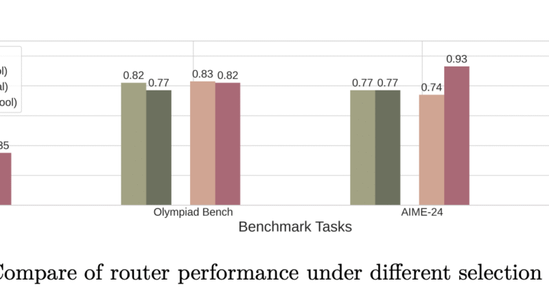 Salesforce AI Research Introduces xRouter: A Reinforcement Learning Router for Cost Aware LLM Orchestration