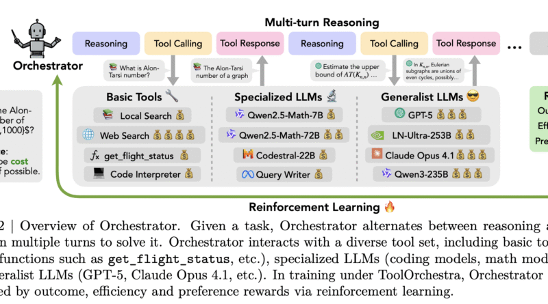 NVIDIA AI Releases Orchestrator-8B: A Reinforcement Learning Trained Controller for Efficient Tool and Model Selection