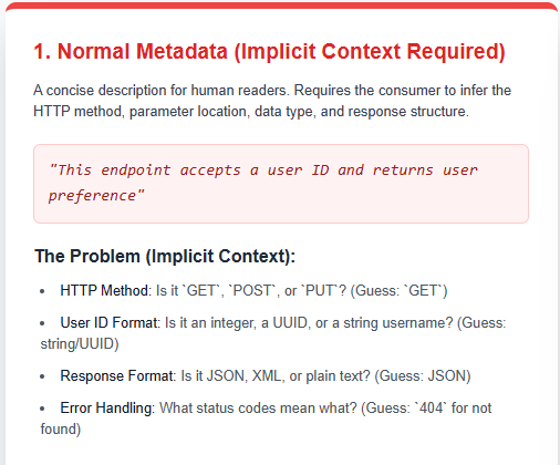 How to Create AI-ready APIs?