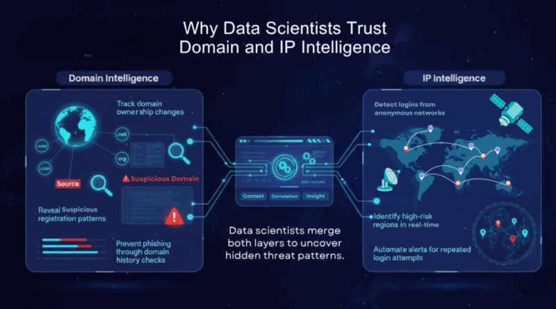 The Data Layer of Cybersecurity Shows How Metadata Can Predict Risk