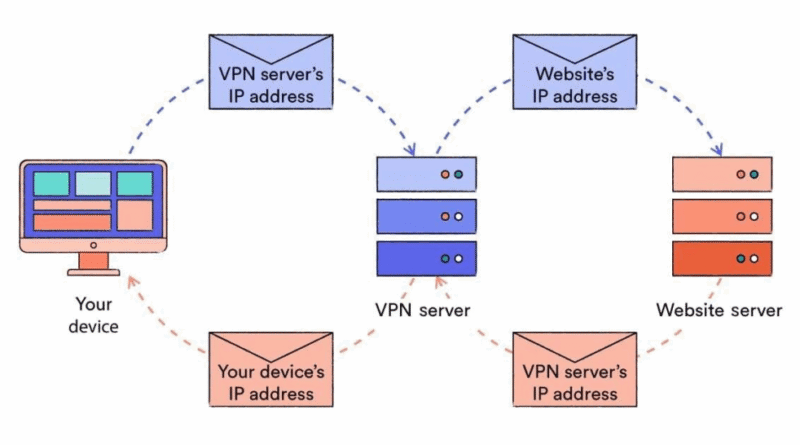 IP Lookup Tool Insights: What Data Scientists and VPN Users Need to Know
