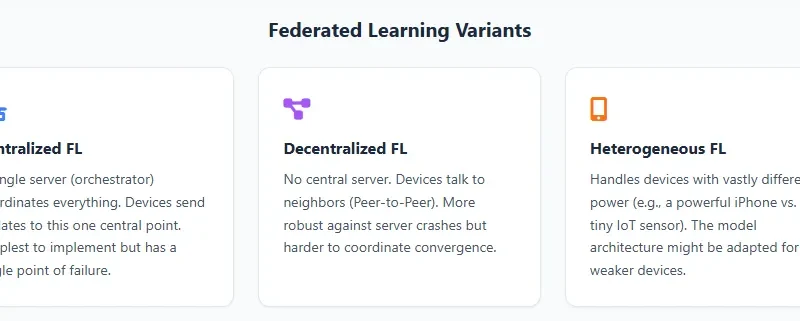 AI Interview Series #3: Explain Federated Learning
