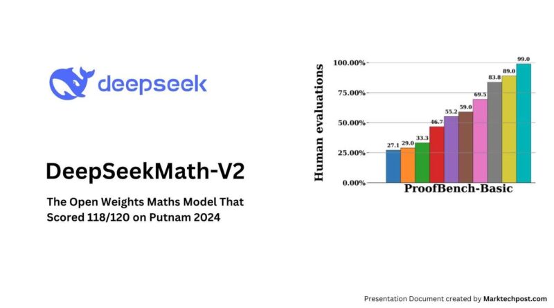 DeepSeek AI Releases DeepSeekMath-V2: The Open Weights Maths Model That Scored 118/120 on Putnam 2024