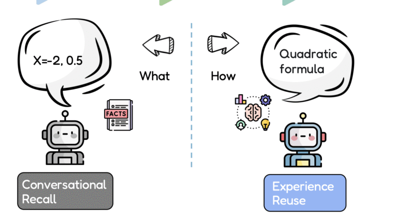 Google DeepMind Researchers Introduce Evo-Memory Benchmark and ReMem Framework for Experience Reuse in LLM Agents