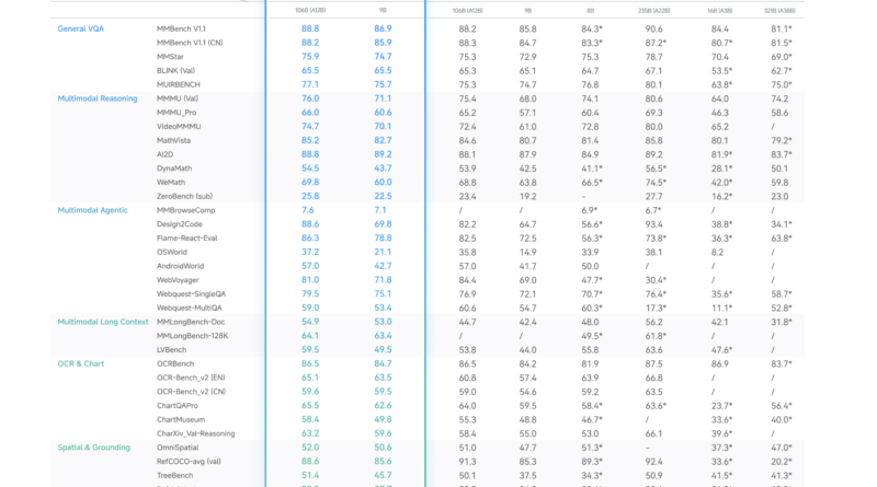 Zhipu AI Releases GLM-4.6V: A 128K Context Vision Language Model with Native Tool Calling
