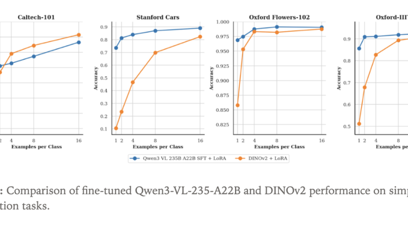 Thinking Machines Lab Makes Tinker Generally Available: Adds Kimi K2 Thinking And Qwen3-VL Vision Input