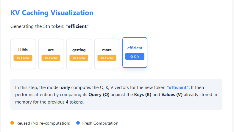 AI Interview Series #4: Explain KV Caching
