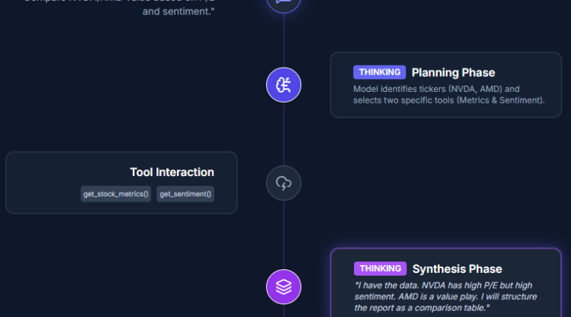 MiniMax Releases M2.1: An Enhanced M2 Version with Features like Multi-Coding Language Support, API Integration, and Improved Tools for Structured Coding