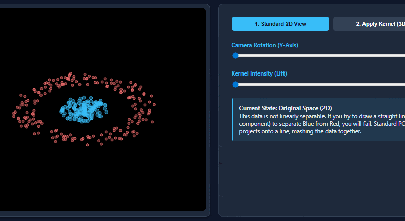 Kernel Principal Component Analysis (PCA): Explained with an Example
