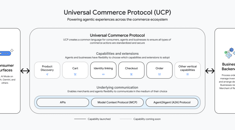 Google AI Releases Universal Commerce Protocol (UCP): An Open-Source Standard Designed to Power the Next Generation of Agentic Commerce