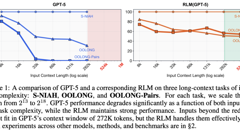 Recursive Language Models (RLMs): From MIT’s Blueprint to Prime Intellect’s RLMEnv for Long Horizon LLM Agents