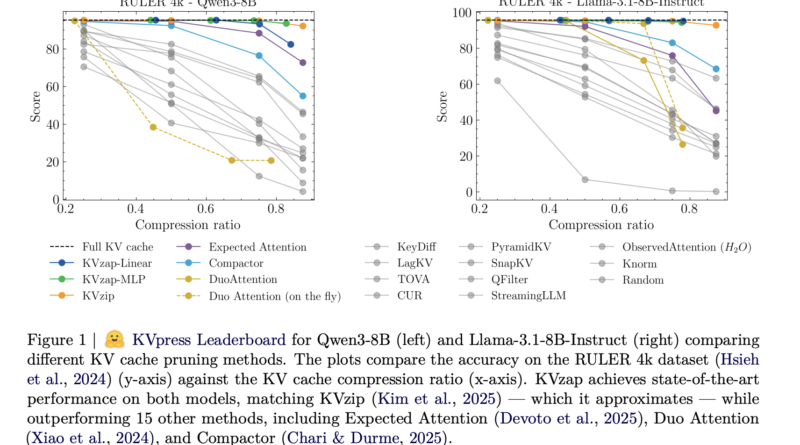 NVIDIA AI Open-Sourced KVzap: A SOTA KV Cache Pruning Method that Delivers near-Lossless 2x-4x Compression