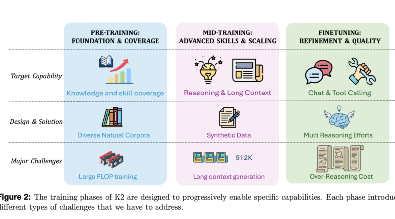 MBZUAI Releases K2 Think V2: A Fully Sovereign 70B Reasoning Model For Math, Code, And Science