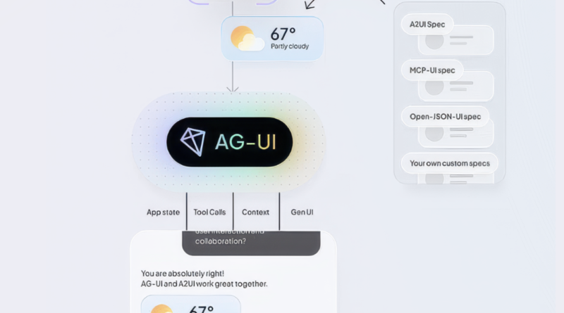 Beyond the Chatbox: Generative UI, AG-UI, and the Stack Behind Agent-Driven Interfaces