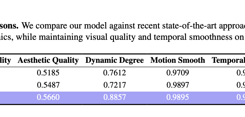Robbyant Open Sources LingBot World: a Real Time World Model for Interactive Simulation and Embodied AI