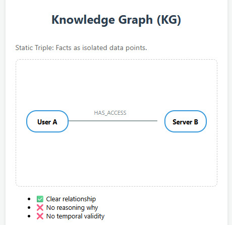 What are Context Graphs?