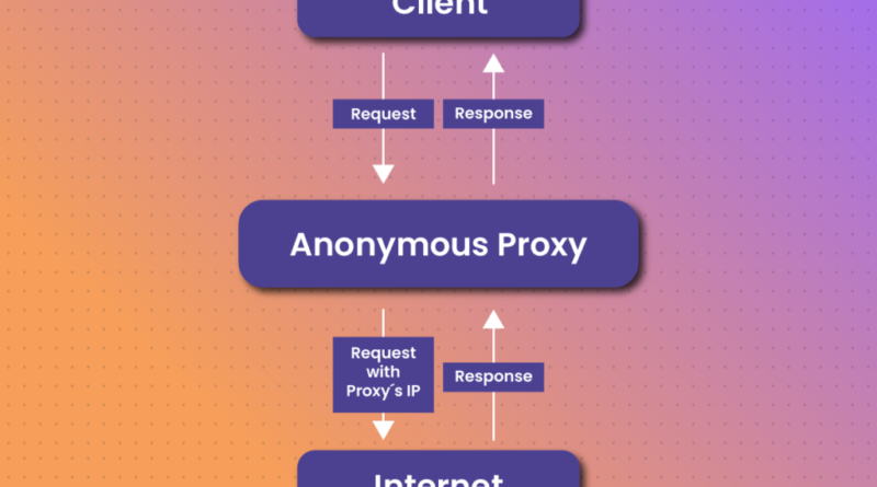 High Anonymous vs Elite Anonymous Proxies: What’s the Real Difference?